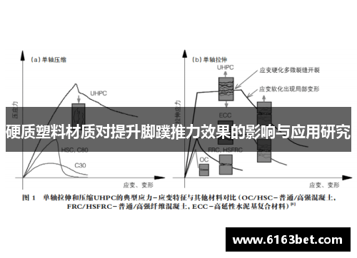 硬质塑料材质对提升脚蹼推力效果的影响与应用研究