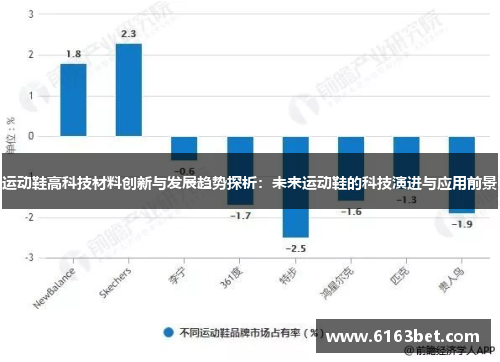 运动鞋高科技材料创新与发展趋势探析：未来运动鞋的科技演进与应用前景