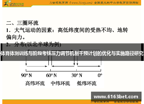 体育体测训练与阶段考核压力调节机制干预计划的优化与实施路径研究