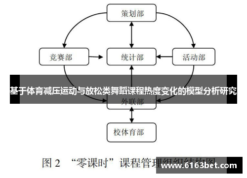 基于体育减压运动与放松类舞蹈课程热度变化的模型分析研究