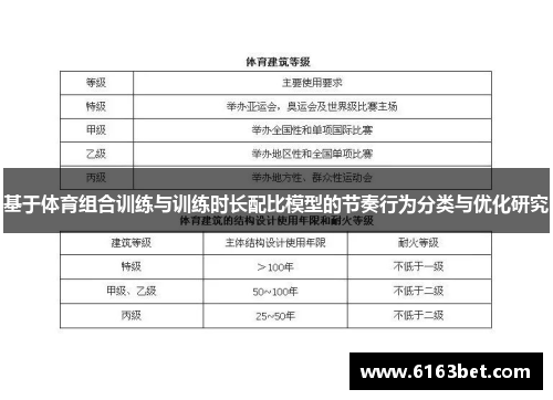 基于体育组合训练与训练时长配比模型的节奏行为分类与优化研究
