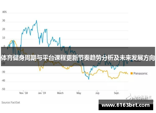 体育健身周期与平台课程更新节奏趋势分析及未来发展方向